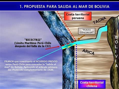 Es hijo de padre inglés y madre chilena. BOLIVIA... LO MEJOR QUE TENEMOS: DEMANDA BOLIVIANA CONTRA ...