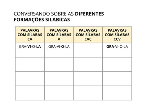 Assinale A Alternativa Em Que As Sílabas Estão Separadas Corretamente: