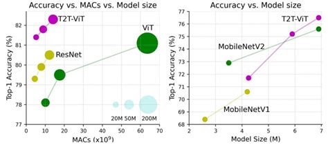 Vision Transformers Vit In Image Recognition Life Zero Blog