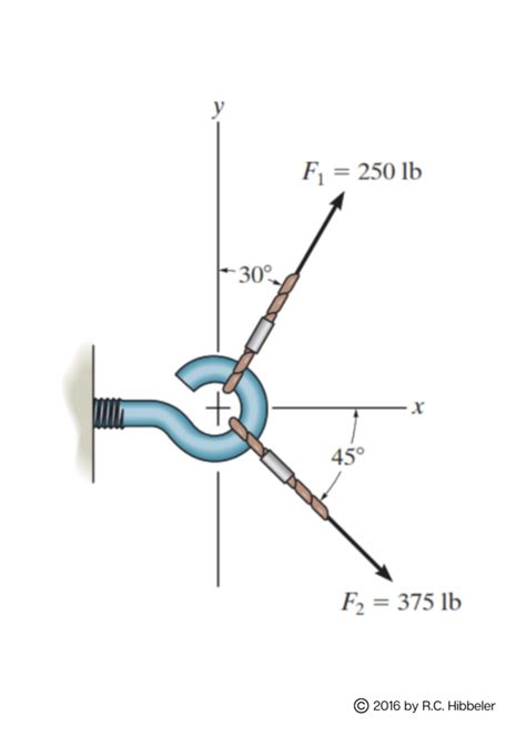 Hibbeler Statics 14e P22 — Resultant Of A System Of Two Forces
