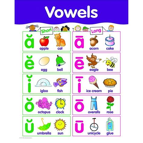 Vowels Small Chart Teaching Vowels Vowel Chart Phonics Chart
