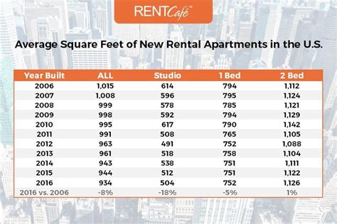 We did not find results for: Average Apartment Size in the US: Seattle Has the Smallest ...