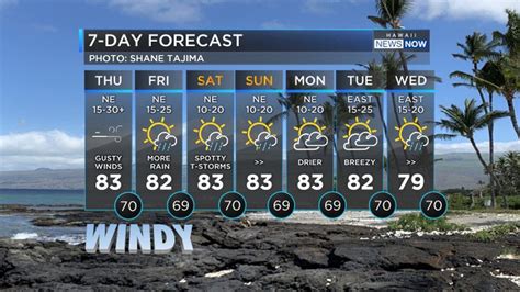 Forecast Gusty Winds Persist Heavy Rain Expected For The Weekend