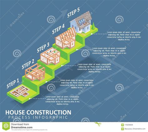 There are many steps to building a house in florida. House Construction Vector Isometric Infographics Stock ...