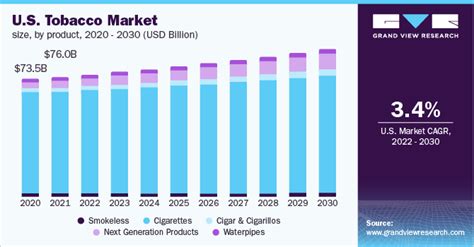 Tobacco Market Share Analysis Industry Report 2020 2027