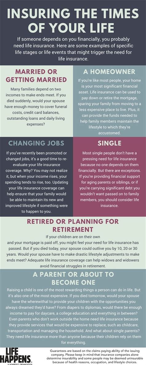 50 lakh and opt for old tax regime ~# save 54,600 on taxes if the insurance premium amount is rs.1.5 lakh per annum for life cover and 25,000 for critical illness. It is Life Insurance Awareness Month! | Secure Planning Group, LLC