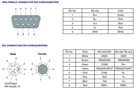 Interconnect Cable Kit Group Four Transducers