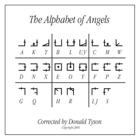 The Alphabet Of Angels By Drrudd Corrected By Donald Tyson