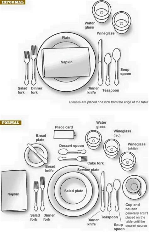 Life juego de mesa reglas. Vocabulary to lunch | Dining etiquette, Table settings ...