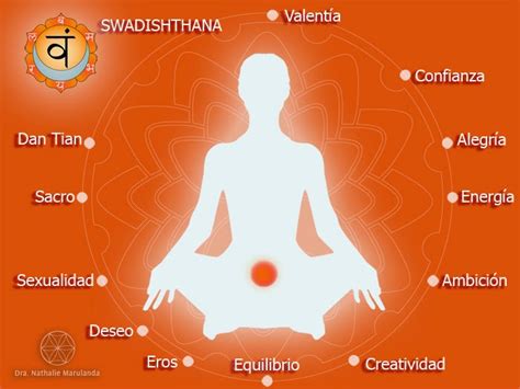 Vivencias Ser Y Compartir Segundo Chakra Svadhisthana Swadhishtana O