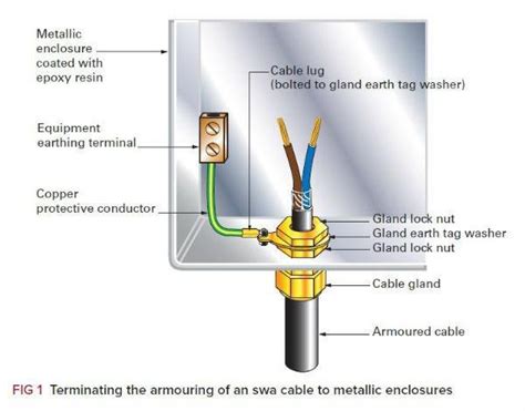 Earthing Armoured Cable Glands The Earth Images Revimage Org Gambaran