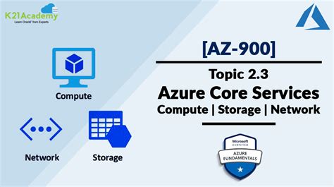 Essentials Of Azure Core Services Microsoft Azure Fundamentals