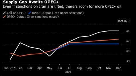 Iea Says Oil Demand May Return To Pre Crisis Levels In A Year Bnn