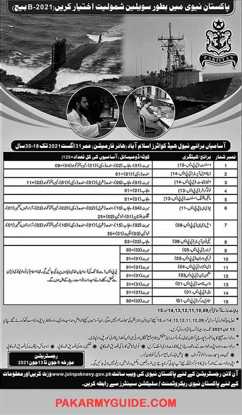 Pakistan Navy Jobs 2022 Click Here To Join Pak Navy Pak Army Guide