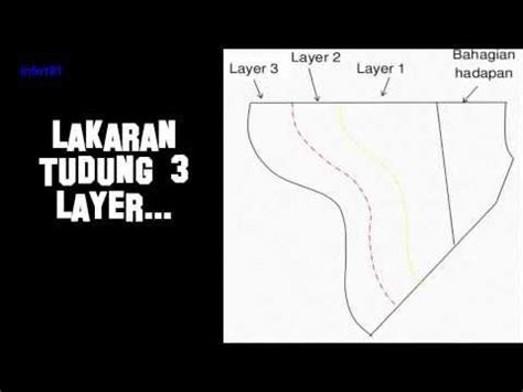 Memberikan dan menghasilkan kesenangan yang bersifat imajinatif. Cara Membuat POLA PET dan MACAM-MACAM ISIAN PET - YouTube | Layers, Hijab fashion, Cara