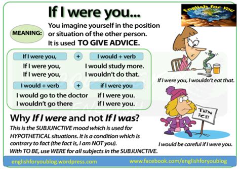 grammar - What is the etymology of WERE in the Second Conditional ...