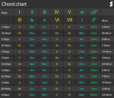 top 75 anime chord progression latest in duhocakina