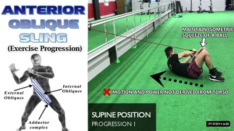 Anterior Oblique Sling Exercise Progression Train Your Core Better