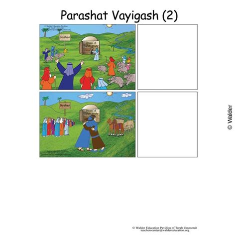 Parshas Vayigash Sequencing In English Walder Education