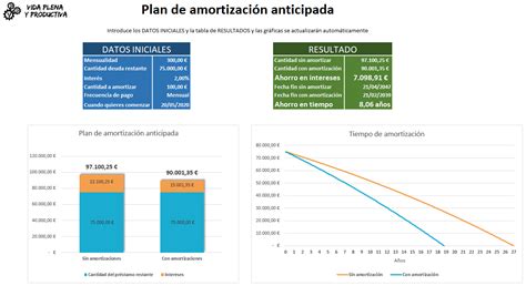 Ahorra Con Un Plan De Amortización Anticipada Incluye Excel Gratuito