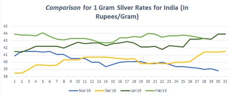 Factors affecting silver price in delhi. Silver Price in India Today, Silver Rate in India, 18 Sep ...