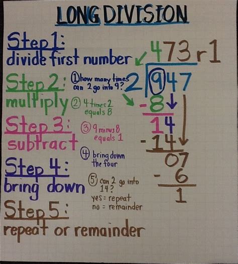 Long Division Step By Step Automateyoubiz