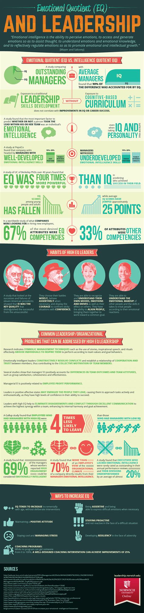 Emotional intelligence can be said to cover five main areas: Emotional Intelligence and Leadership Infographic - e ...