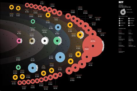 Asteroid Mining A Gold Mine In Space Infographic