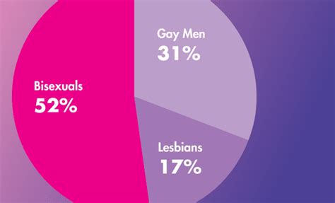 Bisexuals All You Need To Know About Bisexuality Healthy Food Near Me