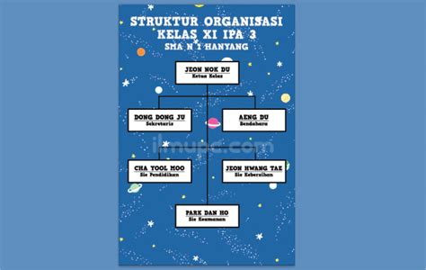 Desain Mentahan Struktur Organisasi Kelas Begini Struktur Organisasi