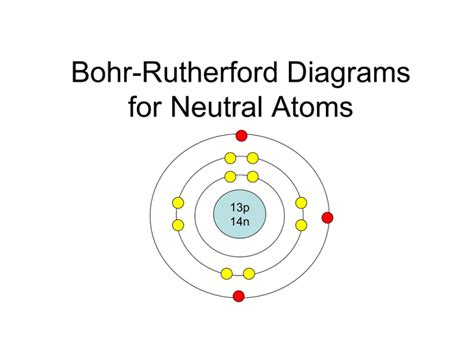 Bohr Rutherford Diagrams For Atoms