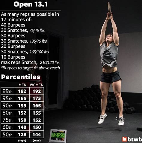 Pin By Hod Hod On Crossfit Workouts Crossfit Arm Workout Arm Workout