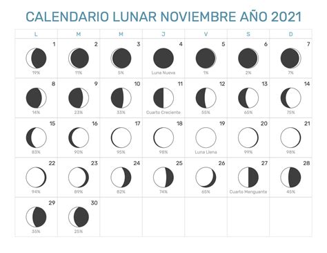 Calendario Lunar Noviembre 2021 Conoce Las Fases De La Luna