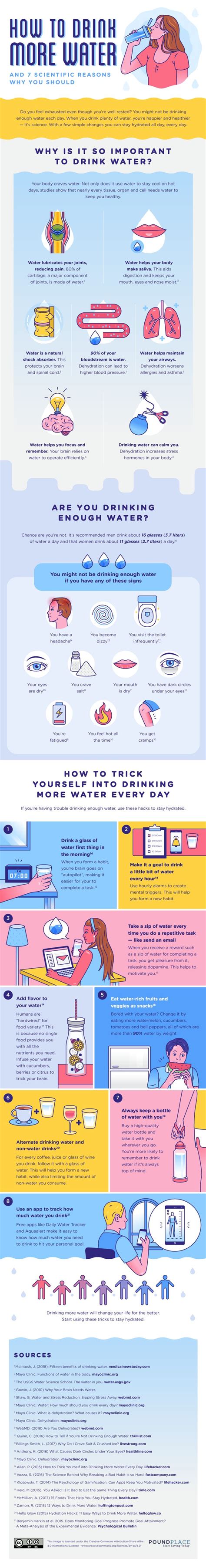 Heres How To Drink More Water Every Day Visual Guide Yogiapproved
