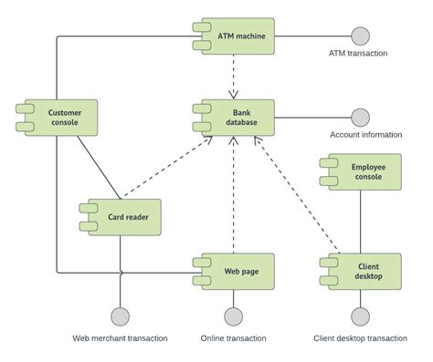 Uml Component Diagram Visio Template