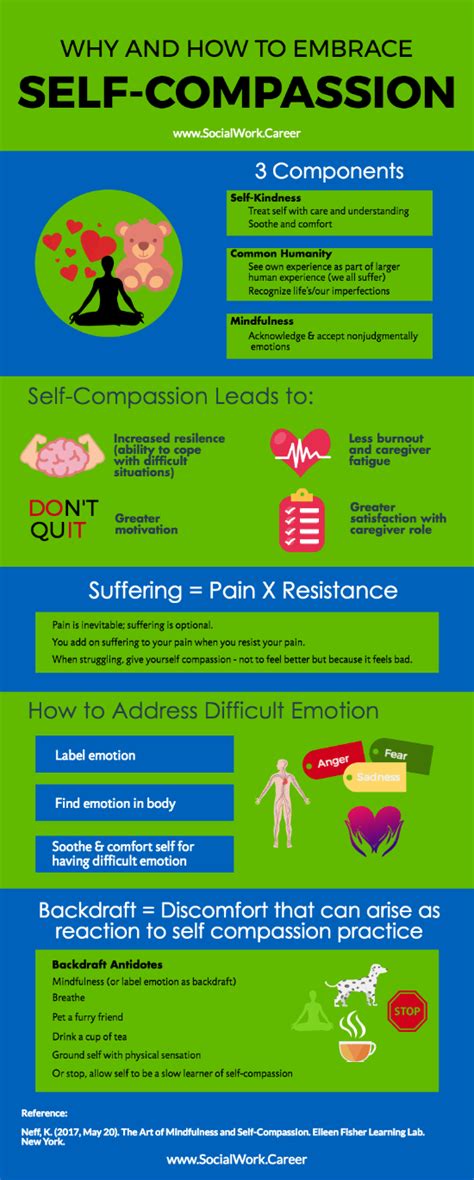 Self Compassion Tips To Boost Wellbeing Self Compassion Compassion Fatigue Compassion