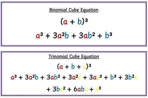 Montessori Equation Cards For Binomial And Trinomial Cube Mathematics