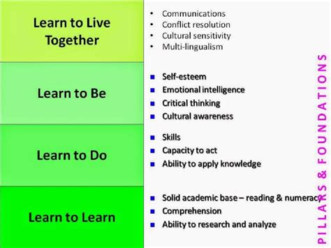 Four Pillars Of Education 11 Download Scientific Diagram