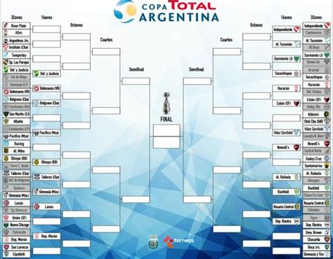 Además de buenos aires, otras sedes para. Copa Argentina 2017: el fixture del torneo a partir de los ...