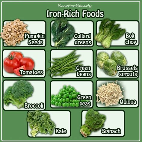 Iron Food Foods With Iron Iron Rich Foods Foods High In Iron