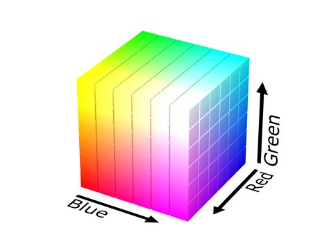Filergb Color Solid Cubepng Wikimedia Commons