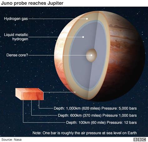 Behold Jupiters Great Red Spot Bbc News