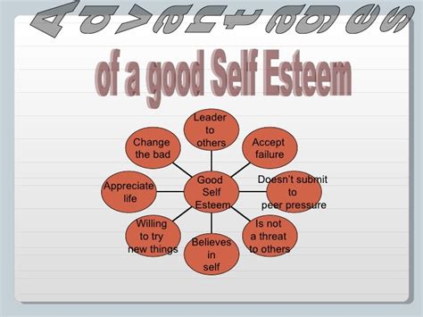 Understanding Self