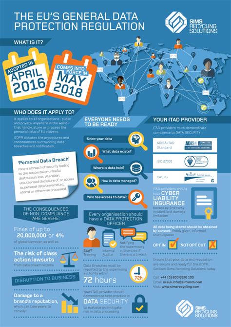 Gdpr Infographic Gdpr Compliance General Data Protection Regulation Infographic
