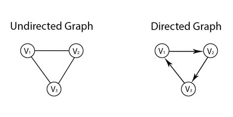 Dont Understand Graphs Heres Why You Should Study Graphs In Computer