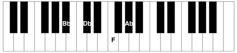 Bbm7 Piano Chord Piano Chord