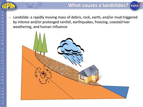 Ppt Erosion And Landslides Lesson Powerpoint Presentation Free