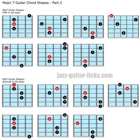 28 Major 7 Chord Diagrams For Guitar