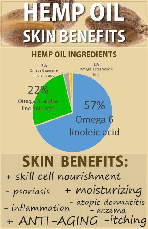 Many people use hemp seed oil as a form of natural pain relief because it reduces pain when ingested or applied topically. Why Hemp Seed Oil is a Star Ingredient in Skin & Hair Care..