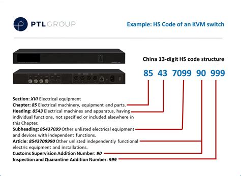Articles of asphalt or of similar material in rolls（for example, petroleum bitumen or coal china tariff and tax on hs code: Exporting to China? check for updated HS codes for your ...